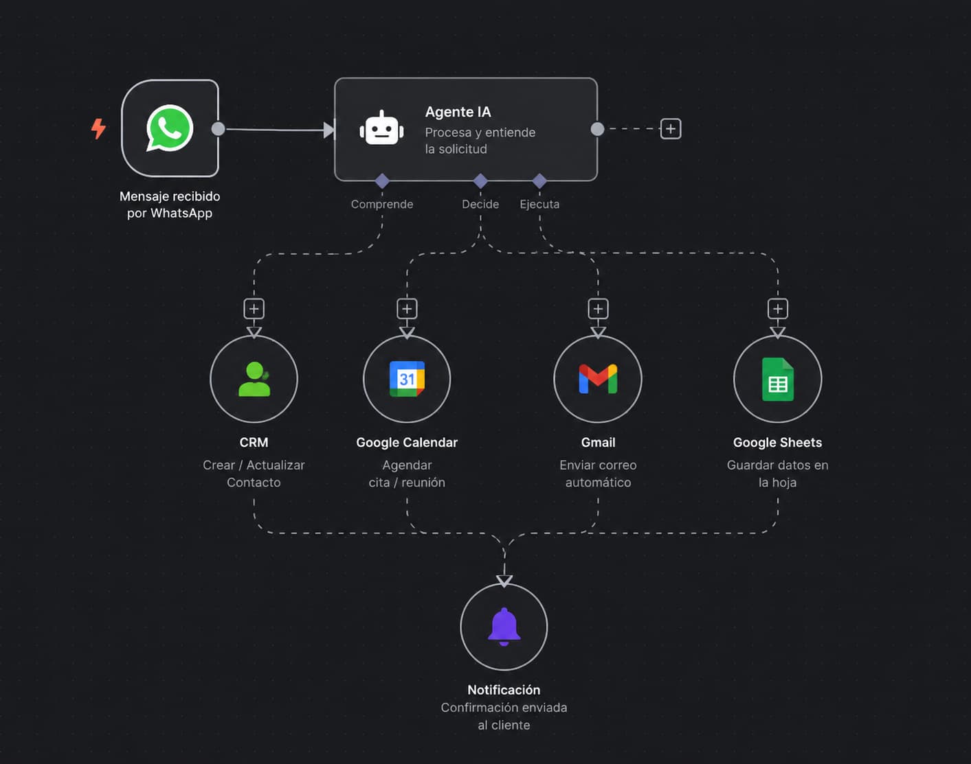 Automation 3